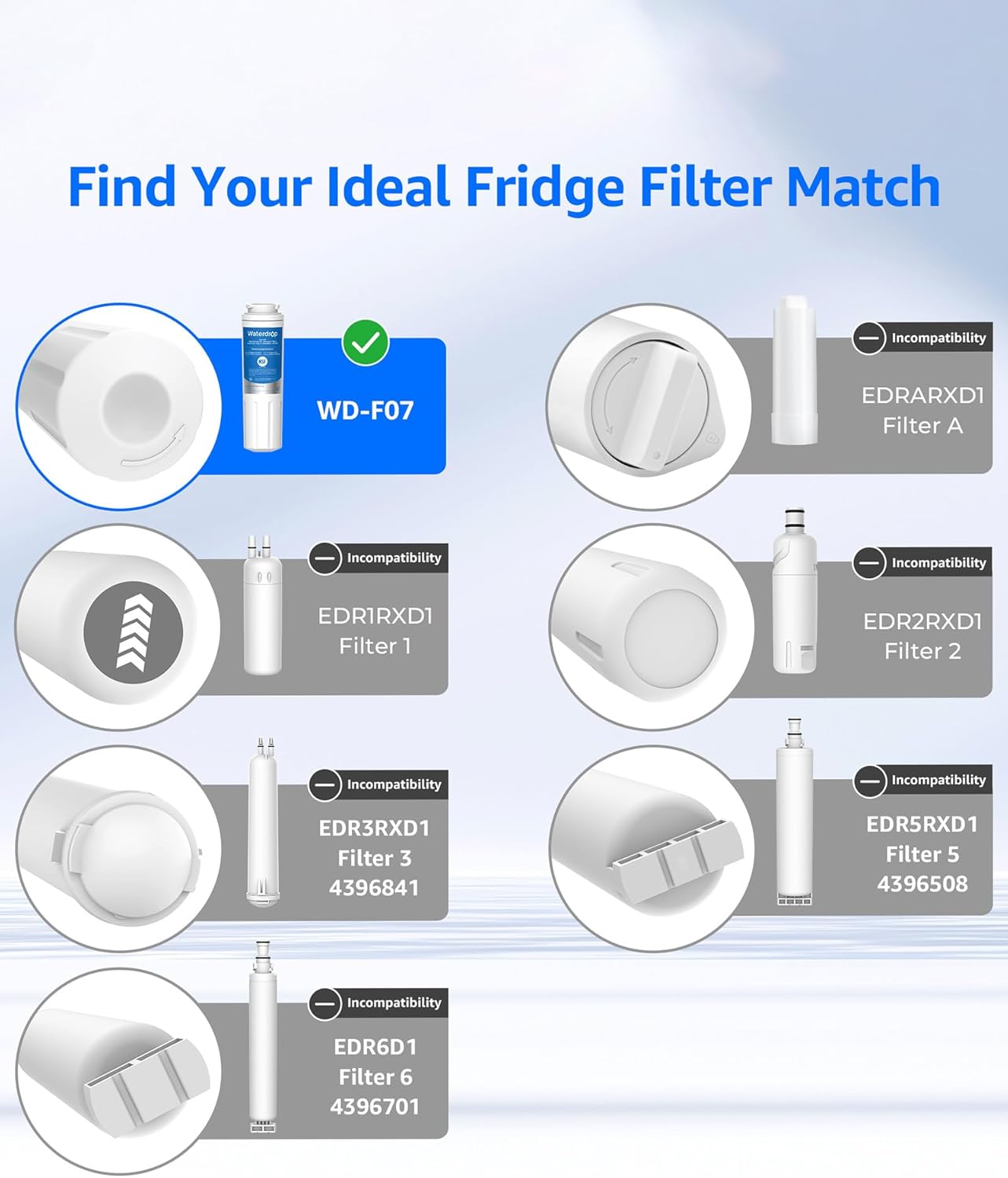 Waterdrop EDR4RXD1 Replacement for EveryDrop® Filter 4, Whirlpool® UKF8001, 4396395, Maytag® UKF8001AXX-200, UKF8001AXX-750, WD-F07, Refrigerator Water Filter, 3 Filters