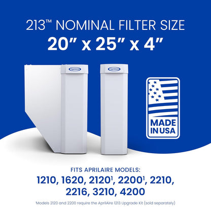 AprilAire 213 Replacement Filter for AprilAire Whole House Air Purifiers - MERV 13, Healthy Home Allergy, 20x25x4 Air Filter (Pack of 2)