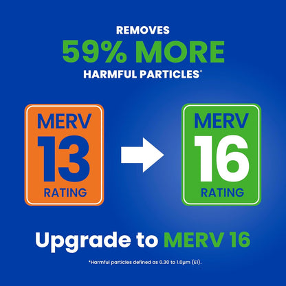 AprilAire 213 Replacement Filter for AprilAire Whole House Air Purifiers - MERV 13, Healthy Home Allergy, 20x25x4 Air Filter (Pack of 2)