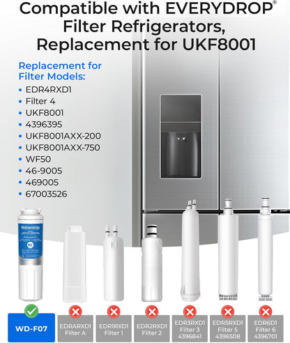 Waterdrop EDR4RXD1 Replacement for EveryDrop® Filter 4, Whirlpool® UKF8001, 4396395, Maytag® UKF8001AXX-200, UKF8001AXX-750, WD-F07, Refrigerator Water Filter, 3 Filters