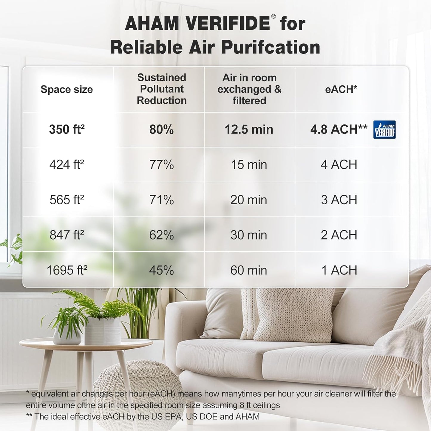 KNKA Air Purifier for Home Bedroom Large Room Up to 1,695 Ft² in 1 Hr, HEPA Sleep Mode Air Cleaner with Washable Pre-Filter, AHAM VERIFIDE, AQI Display, Pet Mode for Pets, Dust, Pollen, APH4000