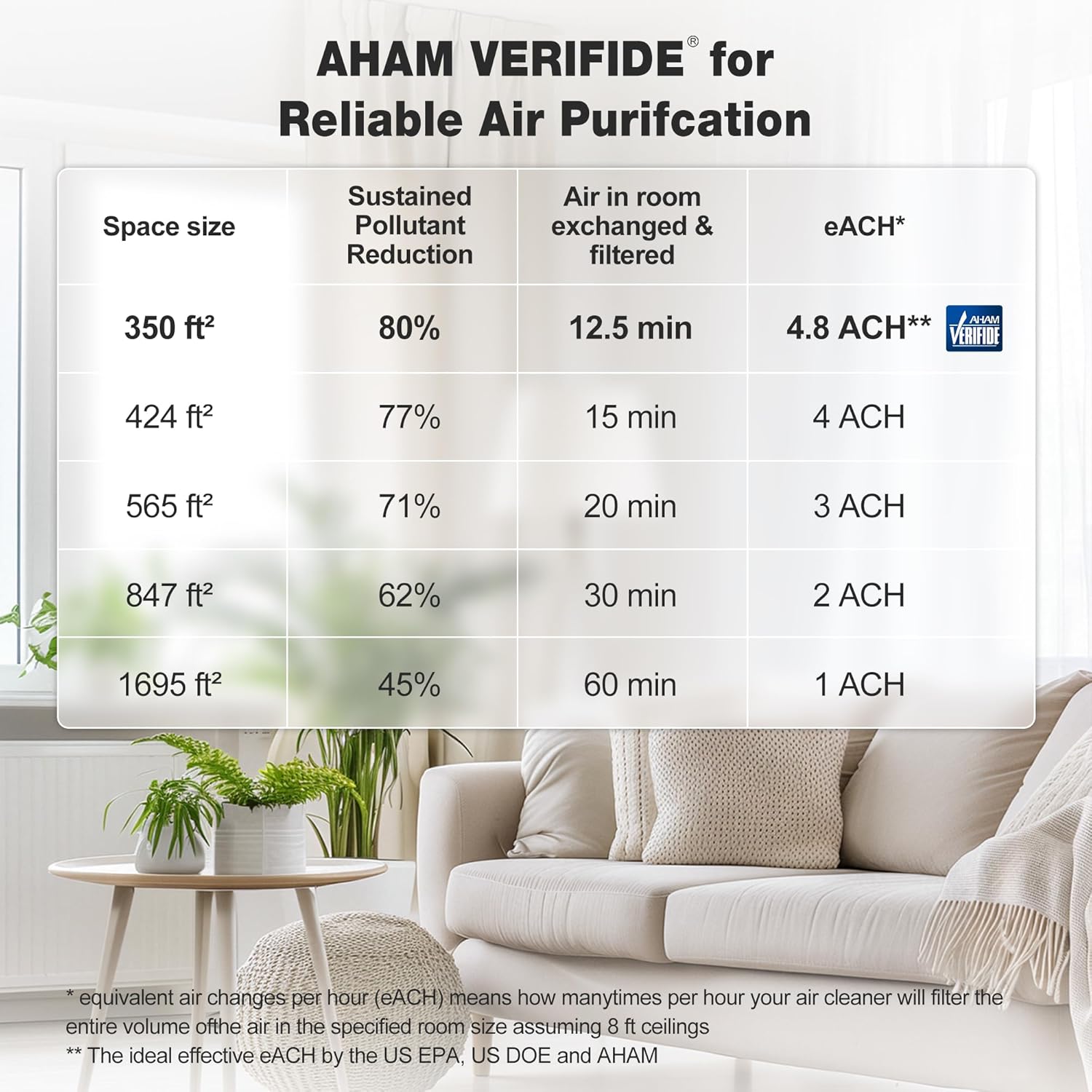KNKA Air Purifier for Home Bedroom Large Room Up to 1,695 Ft² in 1 Hr, HEPA Sleep Mode Air Cleaner with Washable Pre-Filter, AHAM VERIFIDE, AQI Display, Pet Mode for Pets, Dust, Pollen, APH4000