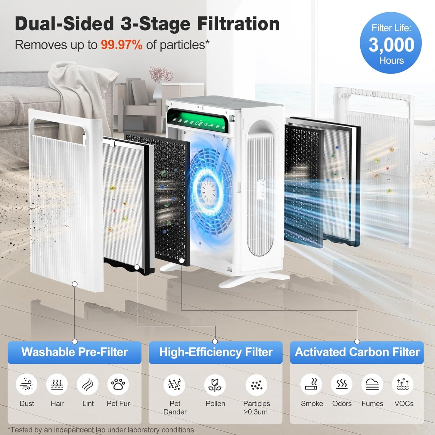 KNKA Air Purifier for Home Bedroom Large Room Up to 1,695 Ft² in 1 Hr, HEPA Sleep Mode Air Cleaner with Washable Pre-Filter, AHAM VERIFIDE, AQI Display, Pet Mode for Pets, Dust, Pollen, APH4000