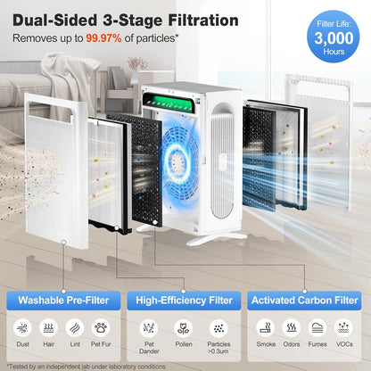 KNKA Air Purifier for Home Bedroom Large Room Up to 1,695 Ft² in 1 Hr, HEPA Sleep Mode Air Cleaner with Washable Pre-Filter, AHAM VERIFIDE, AQI Display, Pet Mode for Pets, Dust, Pollen, APH4000