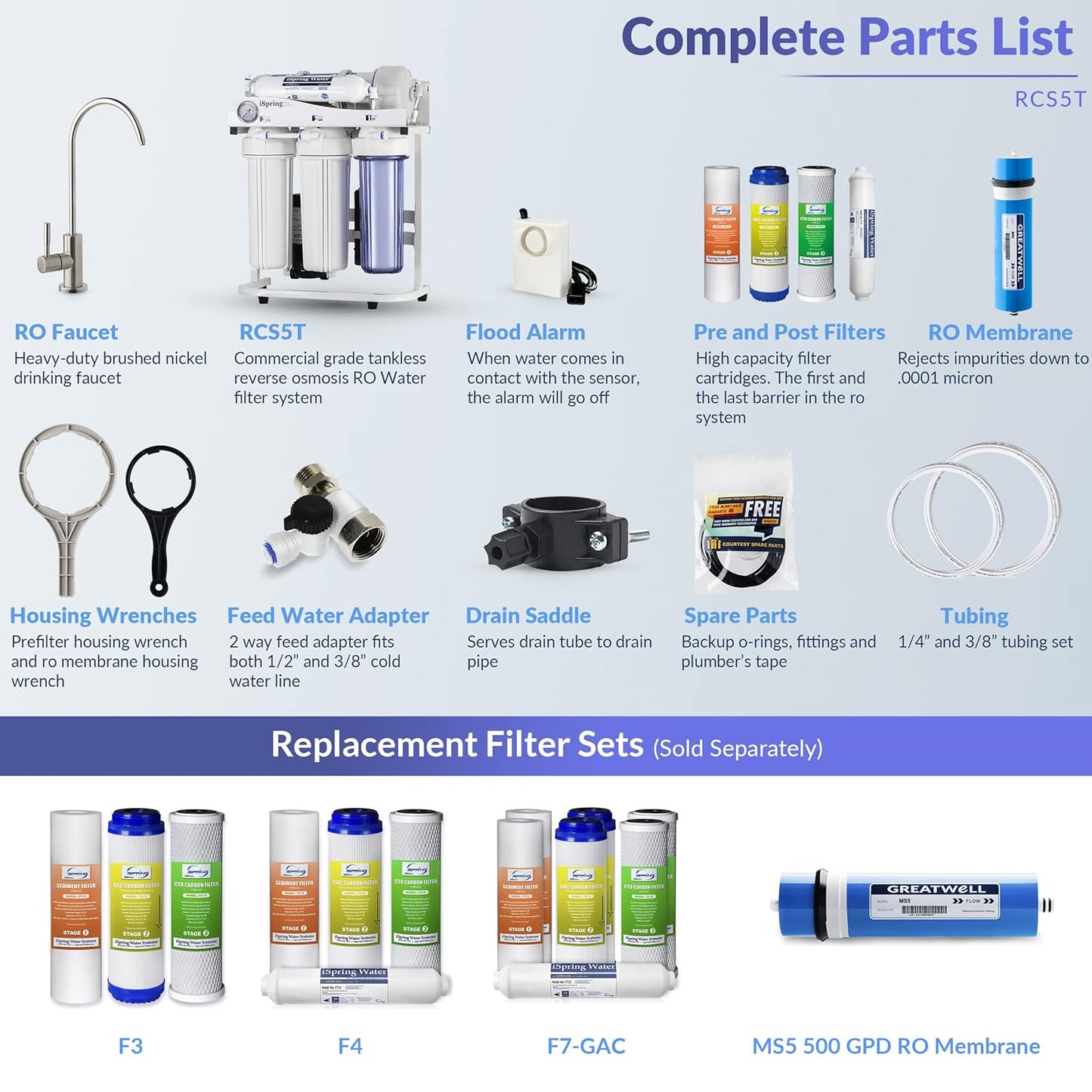 iSpring RCS5T Commercial Tankless Reverse Osmosis RO Water Filter System with 1.5:1 Pure to Drain Ratio, Pressure Gauge